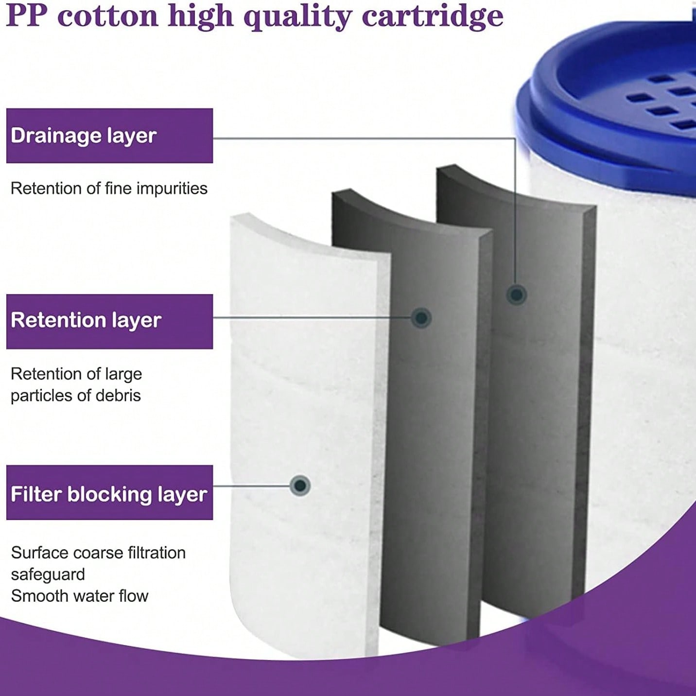 10/20/30 Pack Sink Water Fauce – Home Bathroom Water Filter recenzja i cena