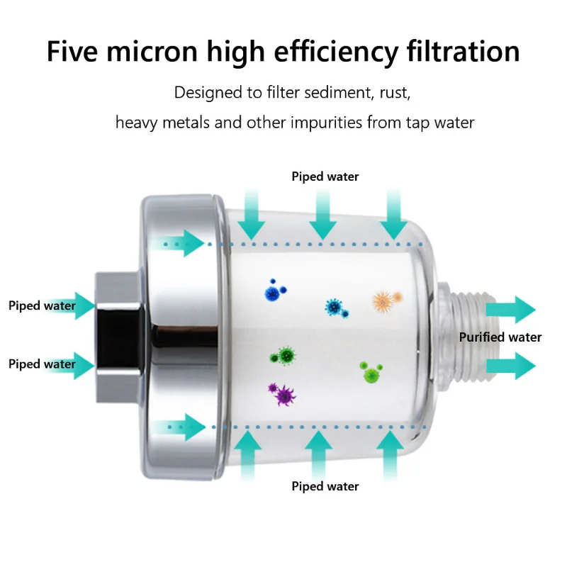 Universal Faucet Filter PP Cot – Home Bathroom Water Filter recenzja i cena