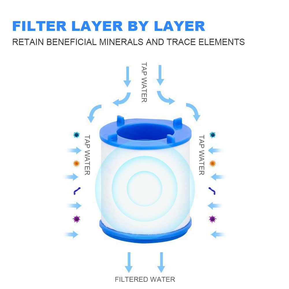 Faucet Water Filter for Kitche – Home Bathroom Water Filter recenzja i cena