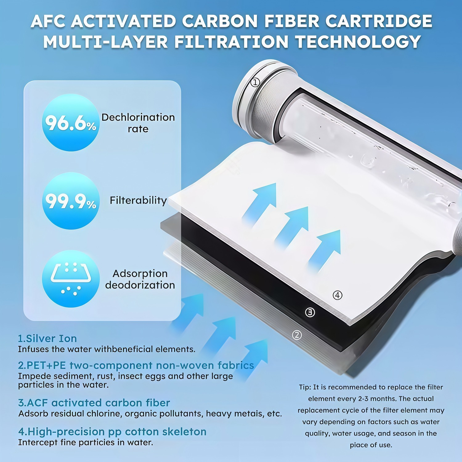 Chlorine Removal Filter Shower – Home Bathroom Water Filter recenzja i cena