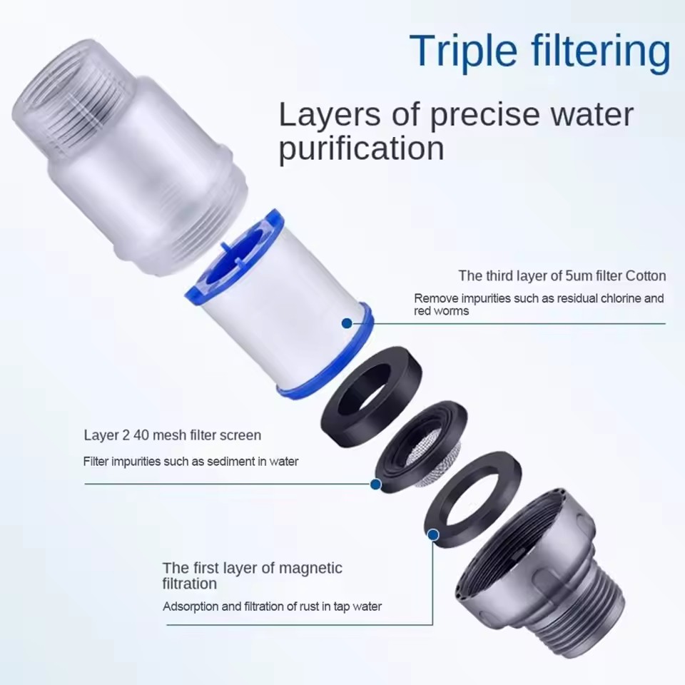 PP Cotton Filter G3/4 Interfac – Home Bathroom Water Filter recenzja i cena